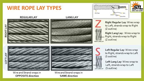 types of wire rope.